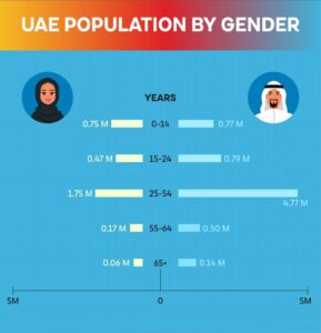 uae-urdu.com